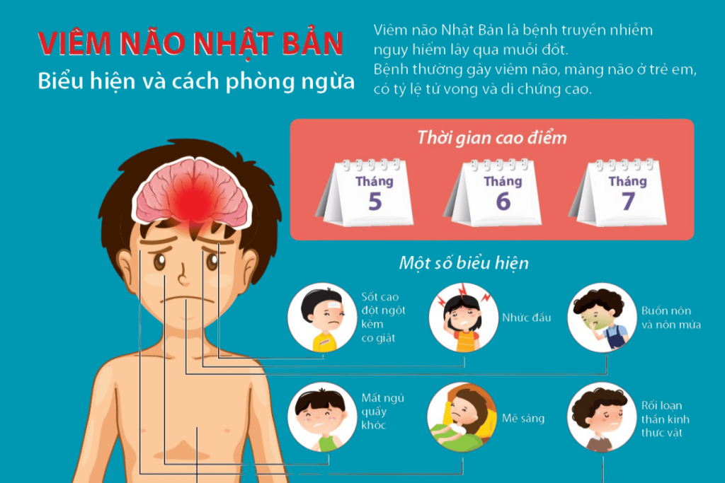 Bệnh viêm não Nhật Bản